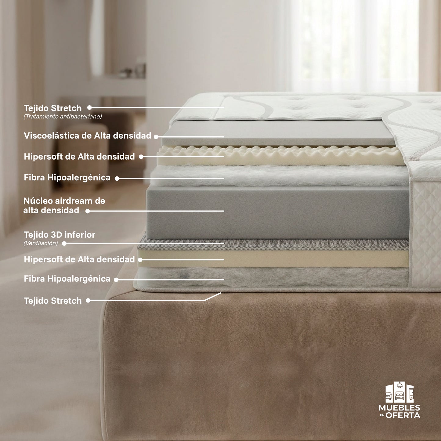 Colchón Sofía 30cm Visco